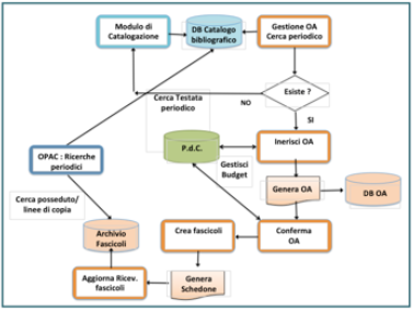 Schema GAP